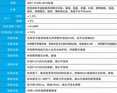 吴江钳压式声测管性能特点